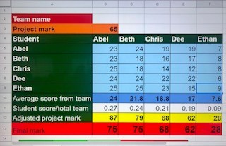 A Peer Review mechanism for LawTech Groupwork Assessments